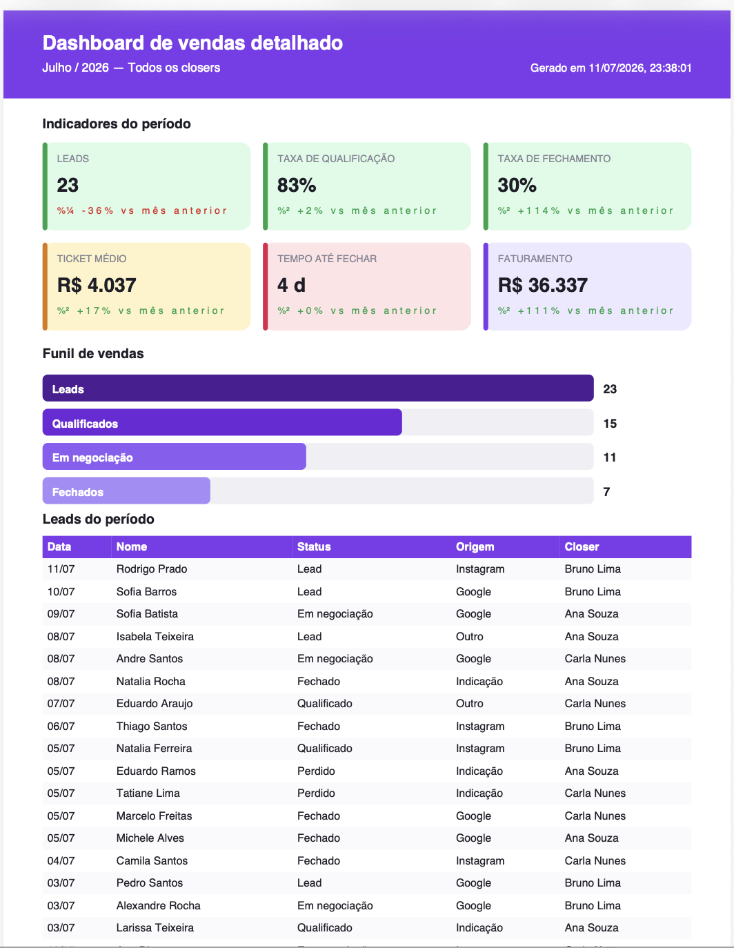 Relatórios em PDF com um clique